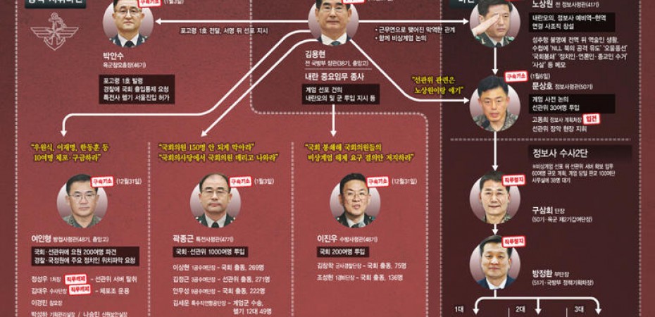 몰락의 과정